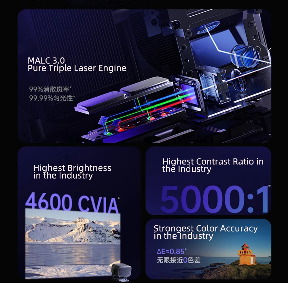 JMGO N3 Ultra Max MALC 3.0 Tri - Home Cinema Hd 评论和价格