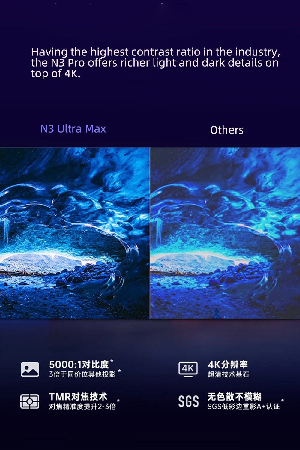 JMGO N3 Ultra Max MALC 3.0 Tri - Home Cinema Hd 评论和价格