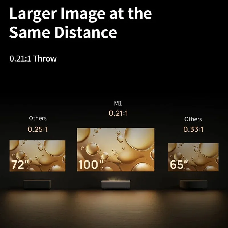 ApexTPNEW XGIMI M1 Ultra Short - Home Cinema Ultra Short Throw Projector 评论和价格