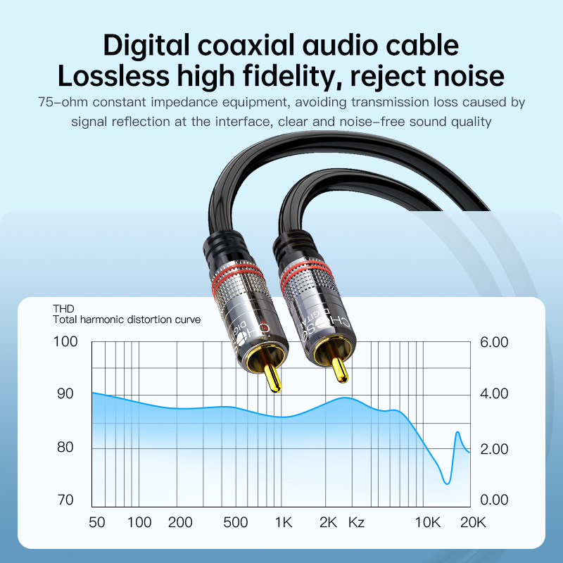 CHOSEAL RCA Cable Digital Coax - Home Cinema Choice 评论和价格