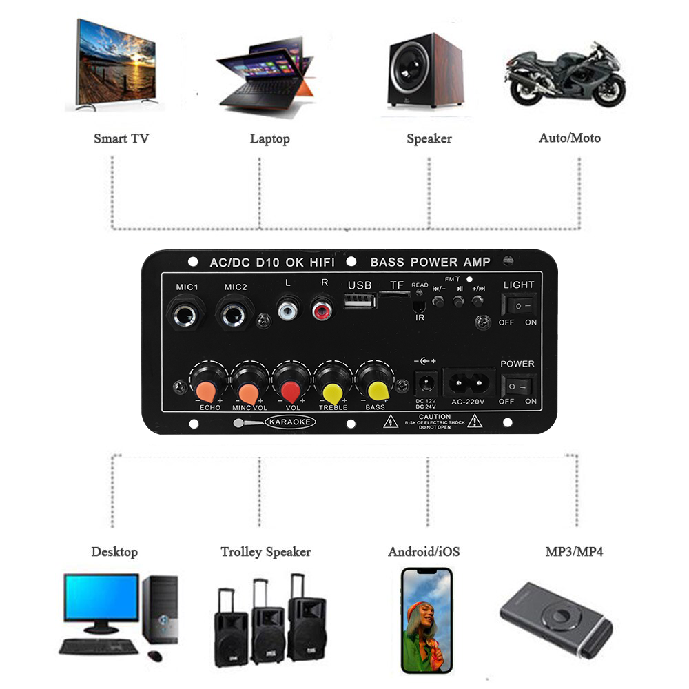 D10 Digital Bluetooth Amplifie - Home Cinema Choice 评论和价格